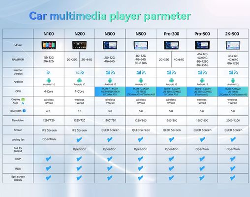 Ασύρματο/σύρματο Carplay Android Auto Bluetooth FM Mirror Link Car Stereo 4 Core CPU 9&quot; Μέγεθος οθόνης MP5 Ραδιόφωνο