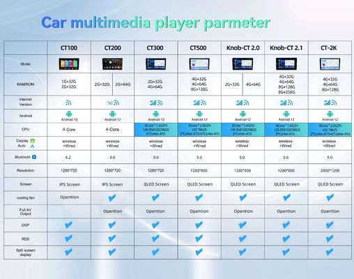 Παγκόσμιο DVD player αυτοκινήτου για KIA Sportage 2015 2016 2017 Metal Body και GPS πλοήγησης