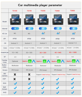 9Ραδιοφώνημα αυτοκινήτου τύπου Tesla για Hyundai AZERA 2006-2010 GPS πλοήγηση RDS πολυμέσων